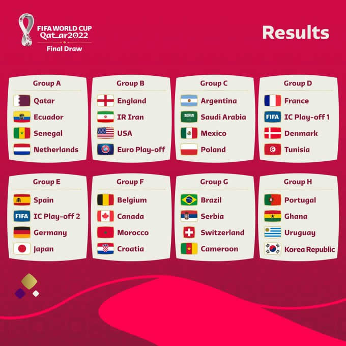 Sorteio de Grupos da Copa do Mundo do Qatar 2022